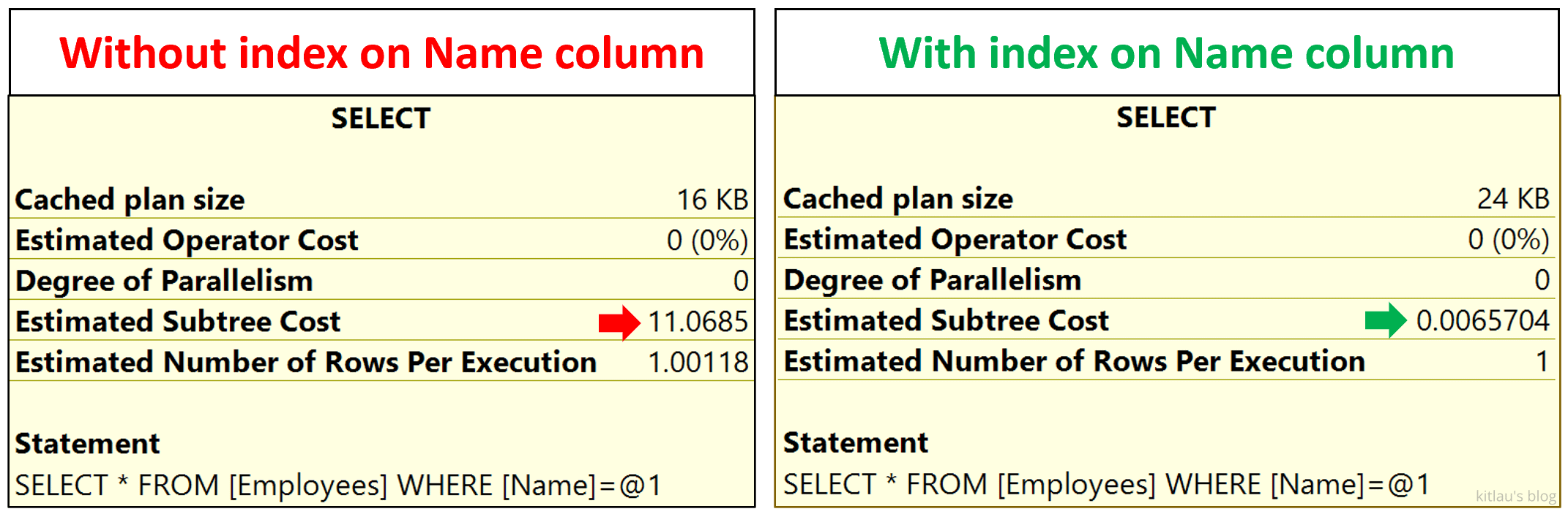 Estimated Subtree Cost 对比