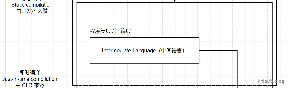 图 3 - IL，JIT 编译阶段